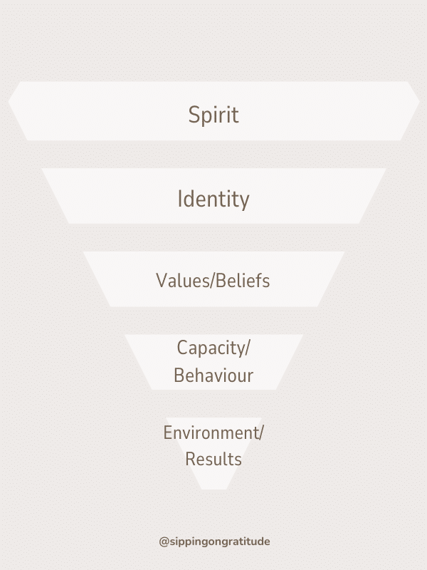 hierarchy of change pyramid